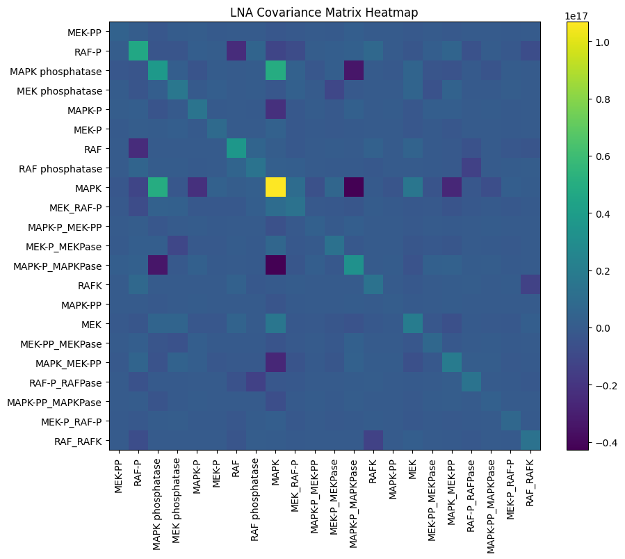 ../_images/notebooks_LinearNoiseApproximation_6_0.png